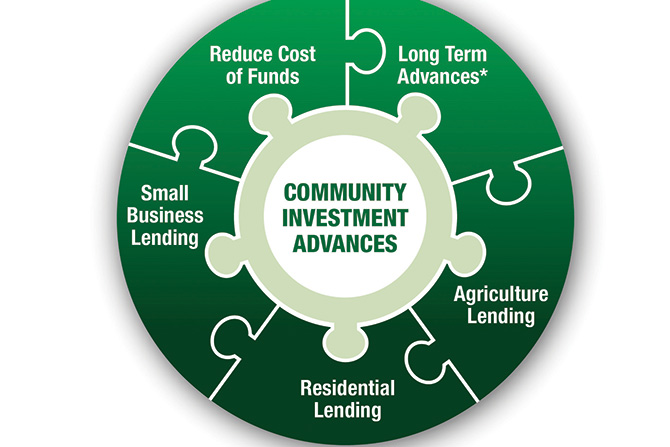 community-investment